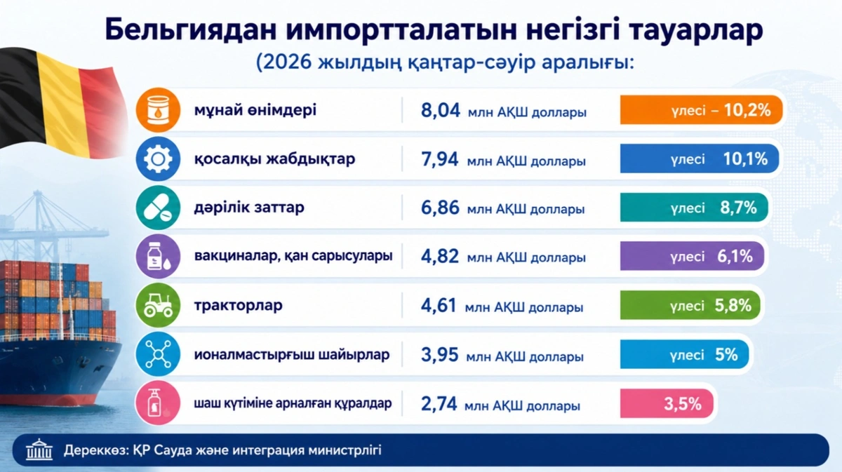 импорт