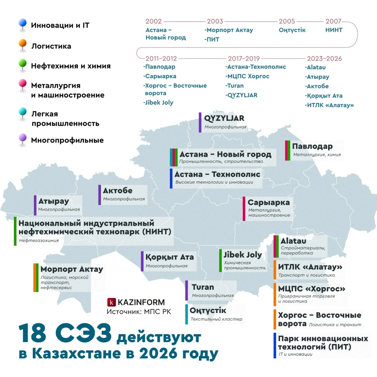 Инфографика