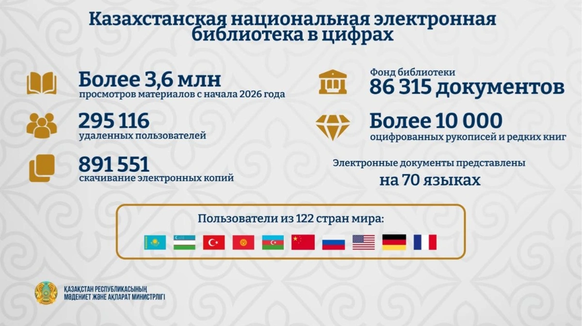 Онлайн-библиотеки, чтение