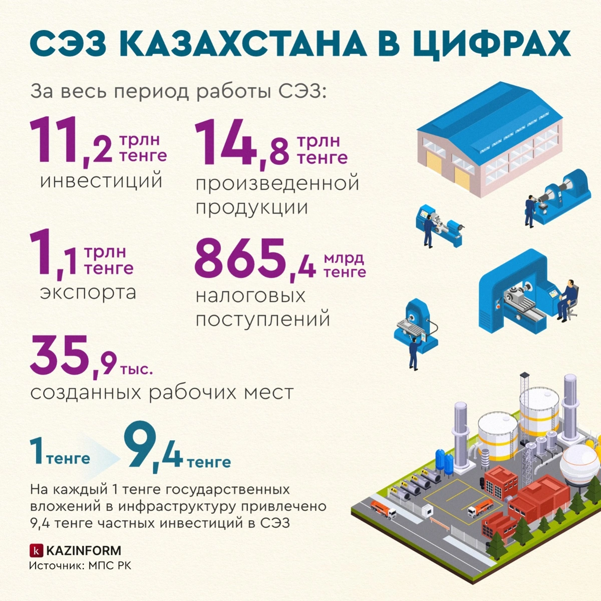 Инфографика