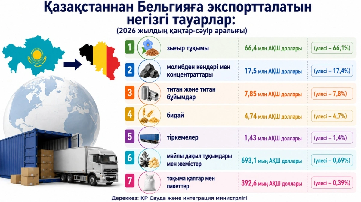 тауар