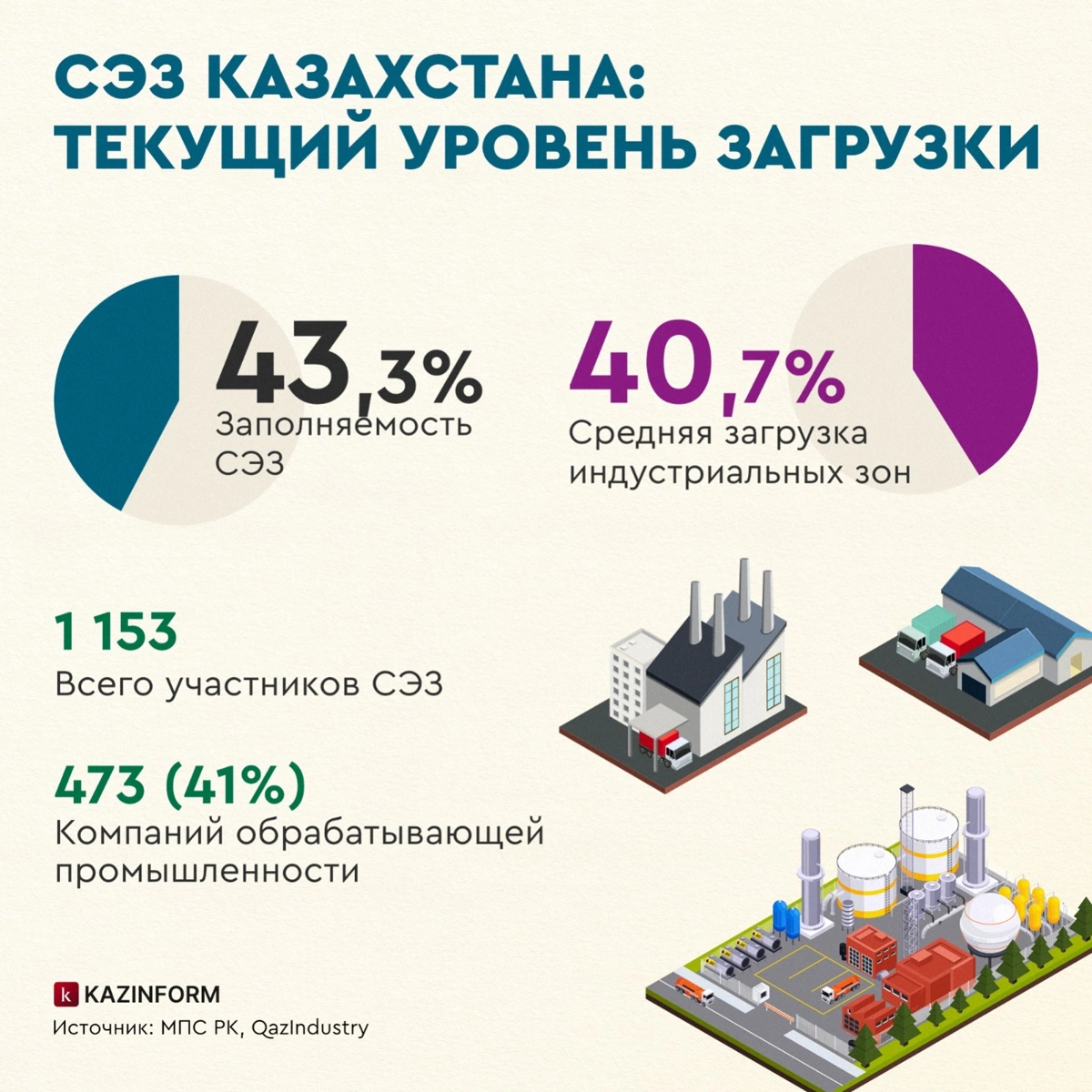 Инфографика