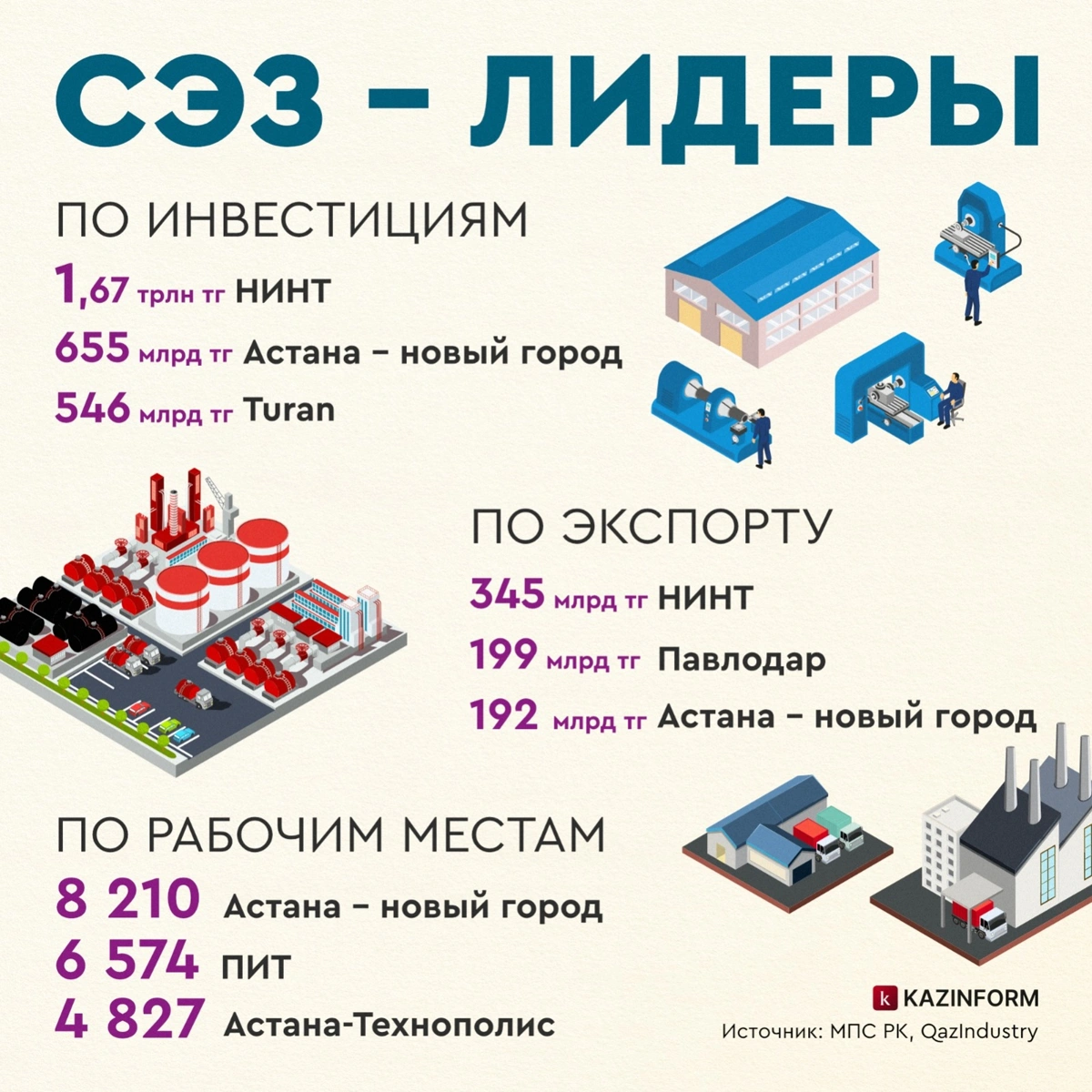 Инфографика