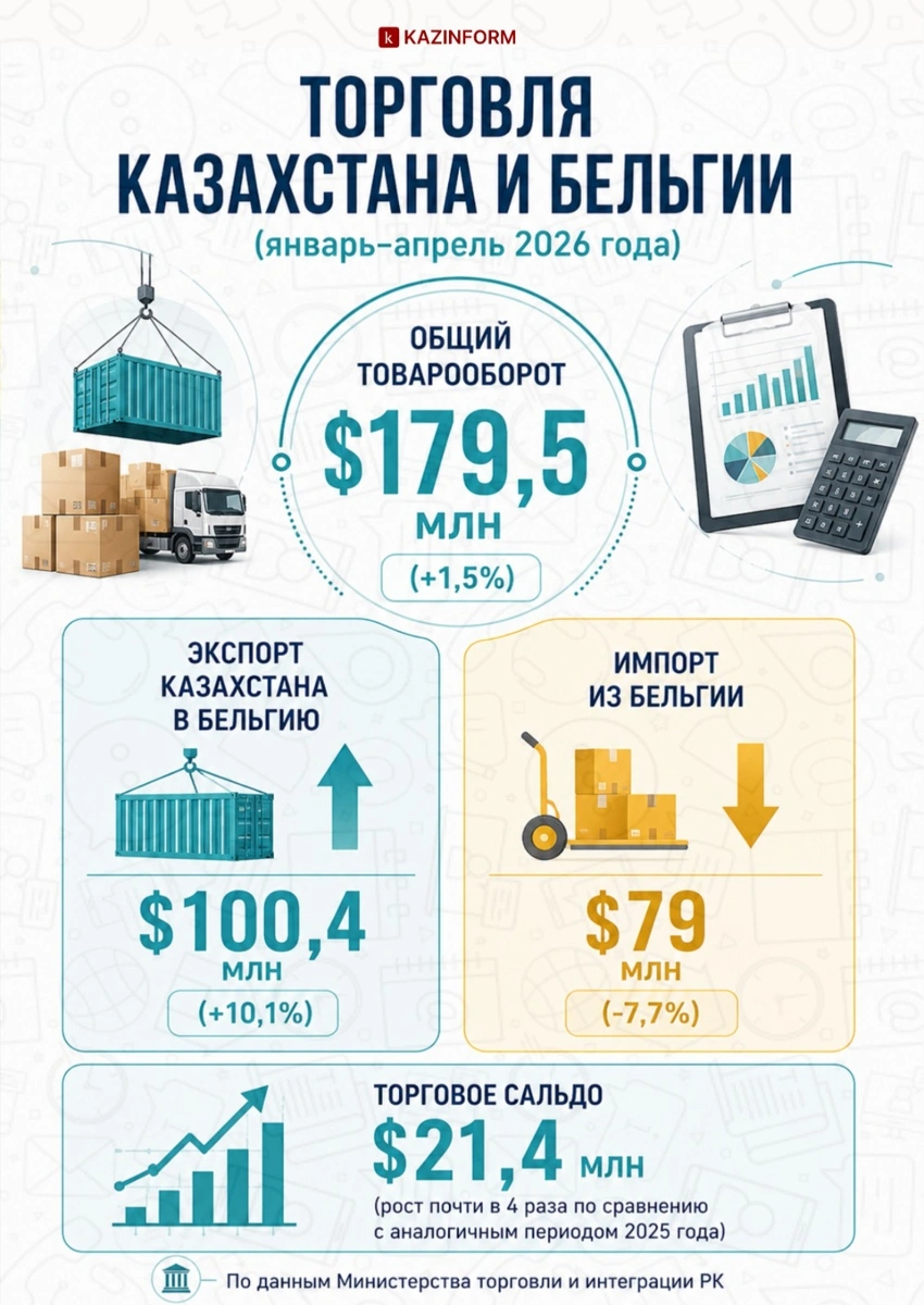 Инфографика