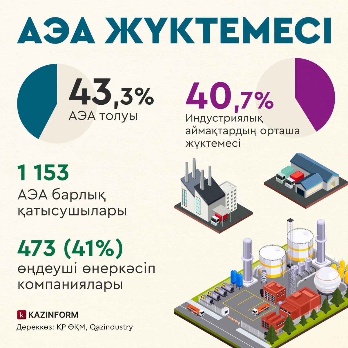 АЭА