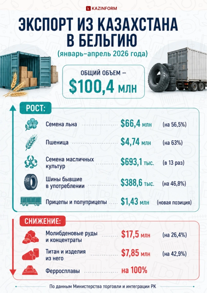 Инфографика