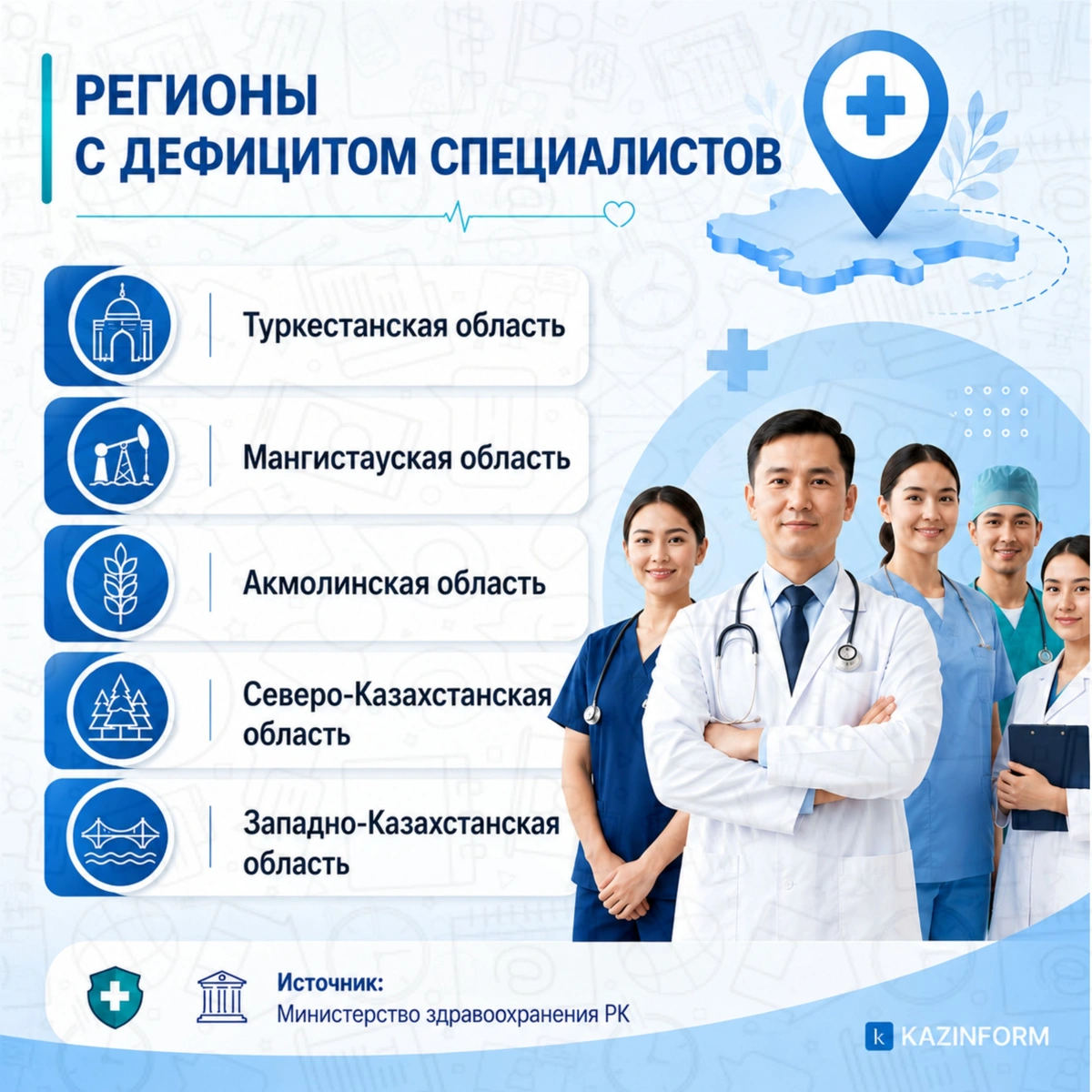 Как в Казахстане усиливают статус врачей и реформируют систему здравоохранения