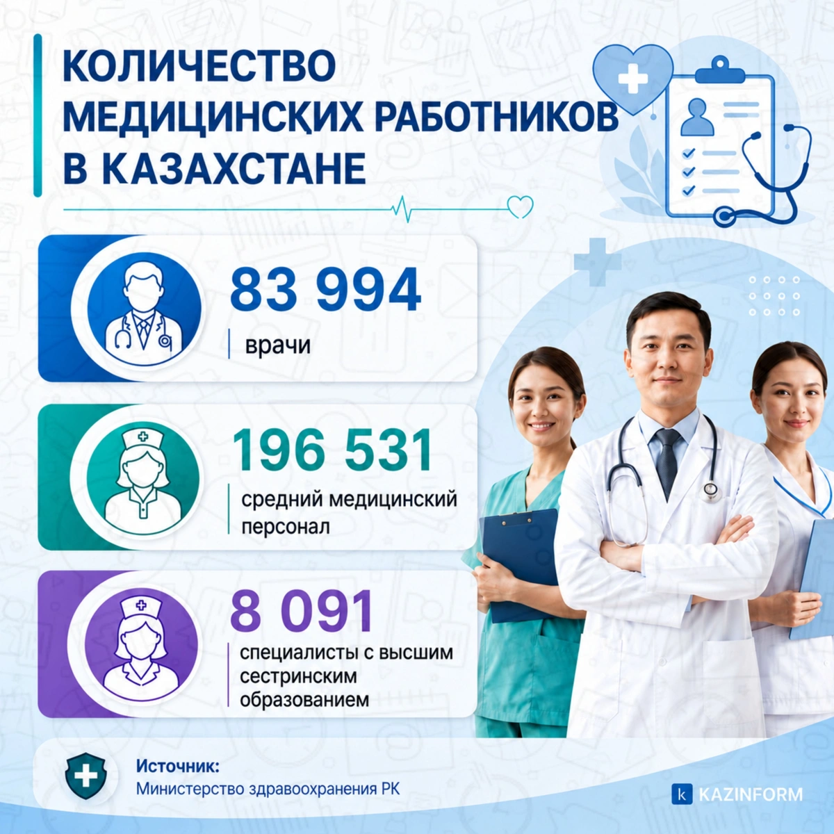 Как в Казахстане усиливают статус врачей и реформируют систему здравоохранения