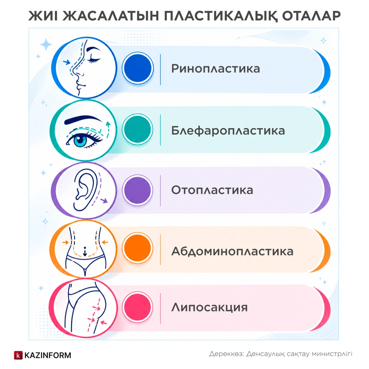 пластика
