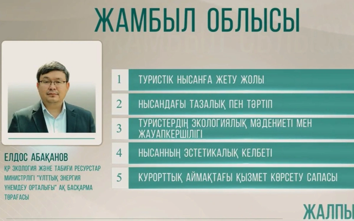 Елдос Абаканов