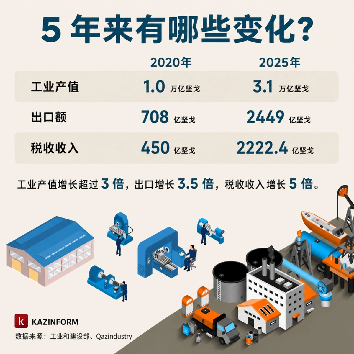 Special Economic Zones