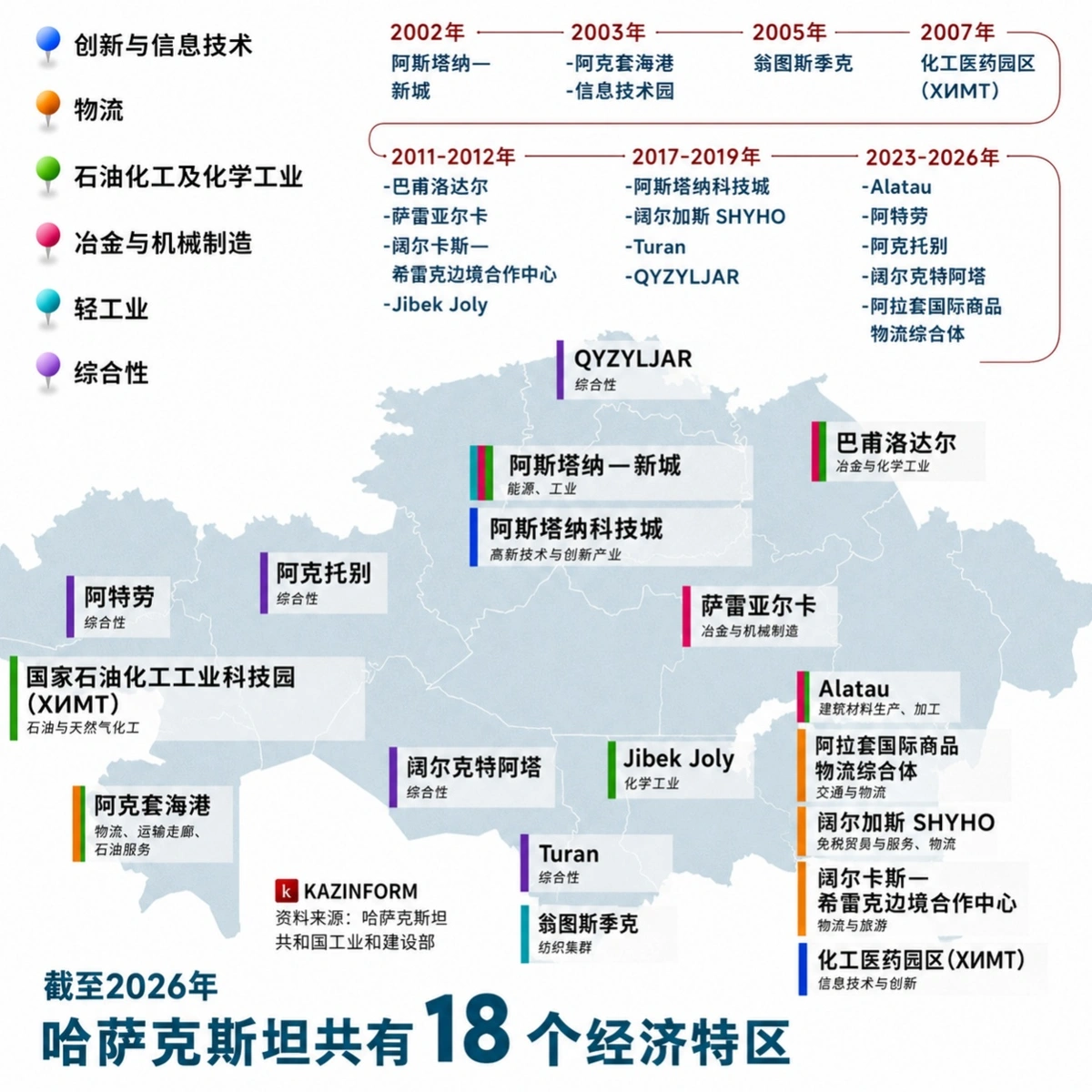 Special Economic Zones