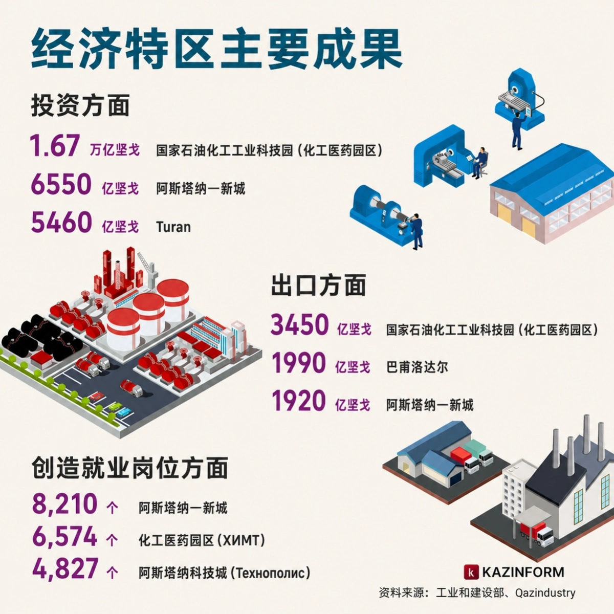 Special Economic Zones