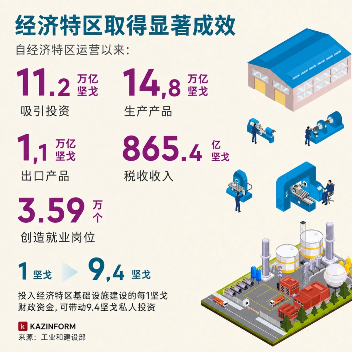 Special Economic Zones