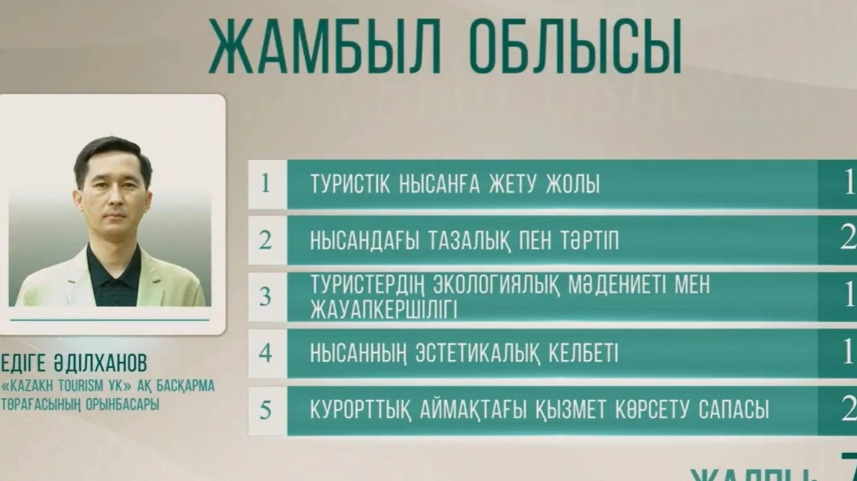 Едіге Әділханов