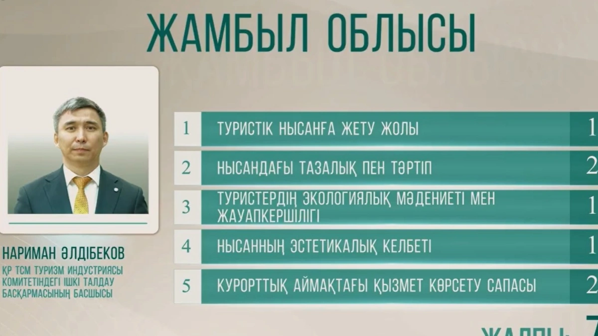 Нариман Әлдібеков