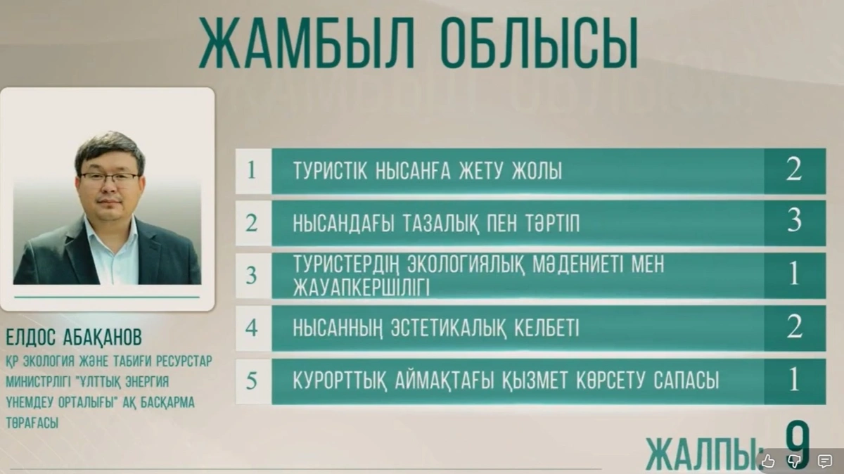 Елдос Абақанов