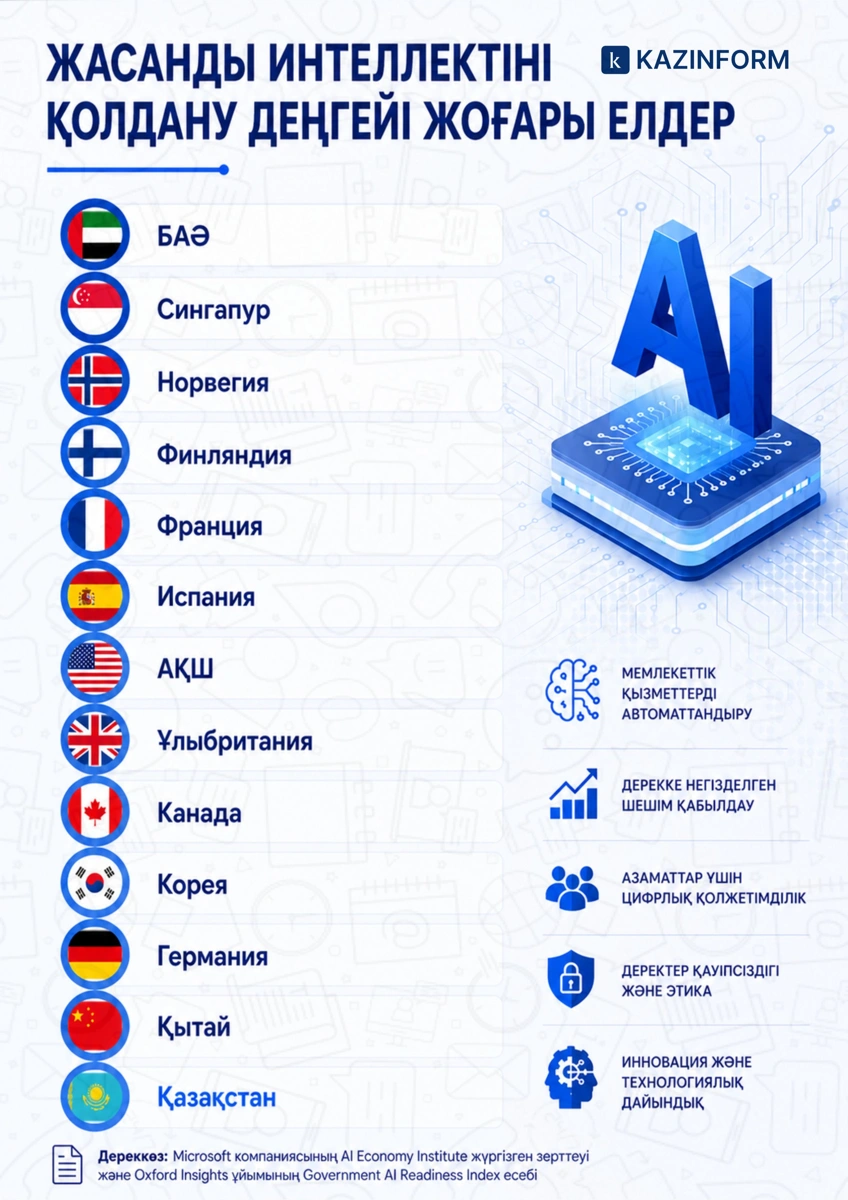 тіл