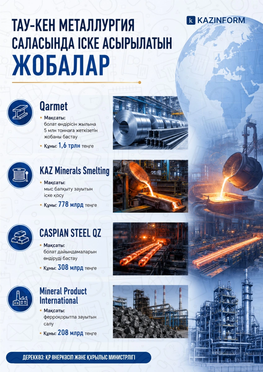 тау-кен металлургия