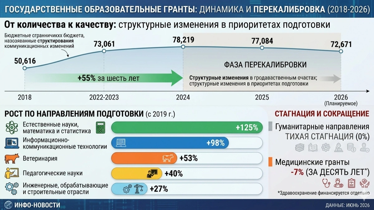 Гранты
