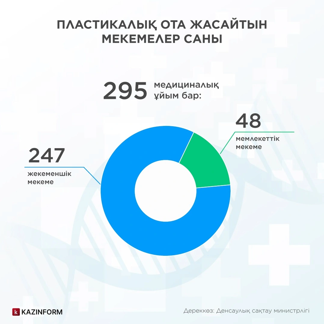 медицина
