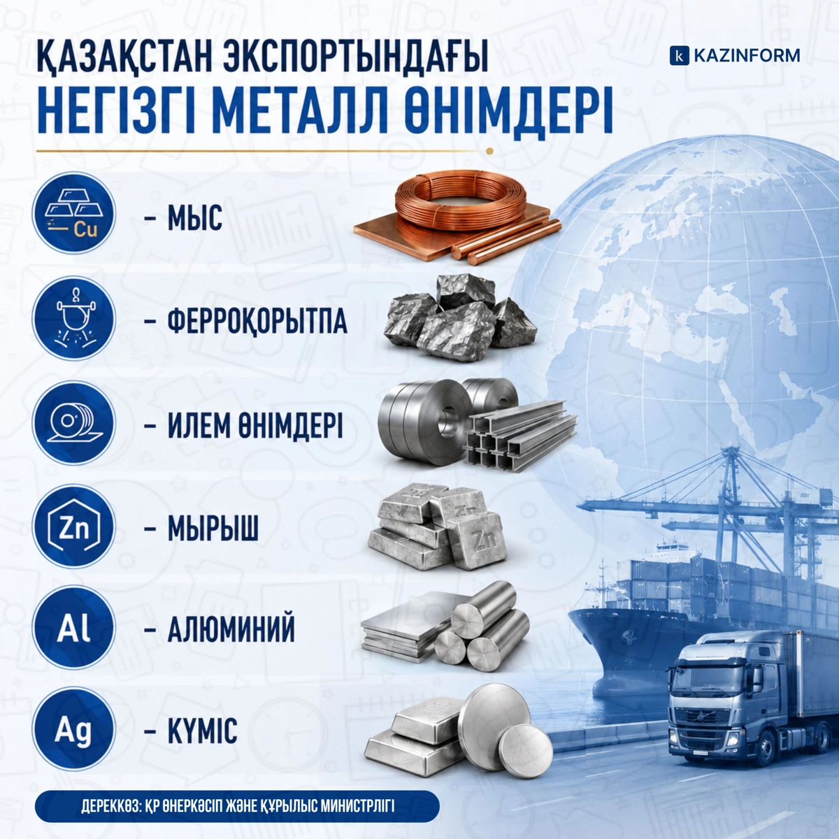 тау-кен металлургия