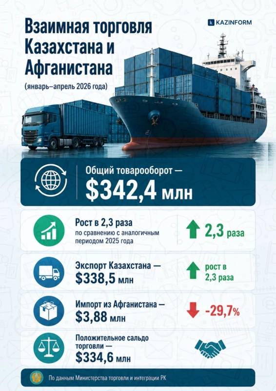 инфографика
