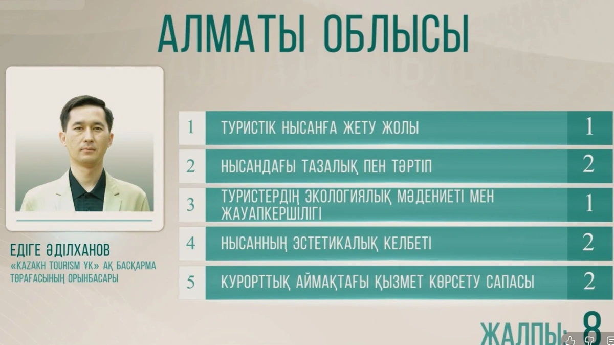 Чем привлекает туристов Алматинская область?