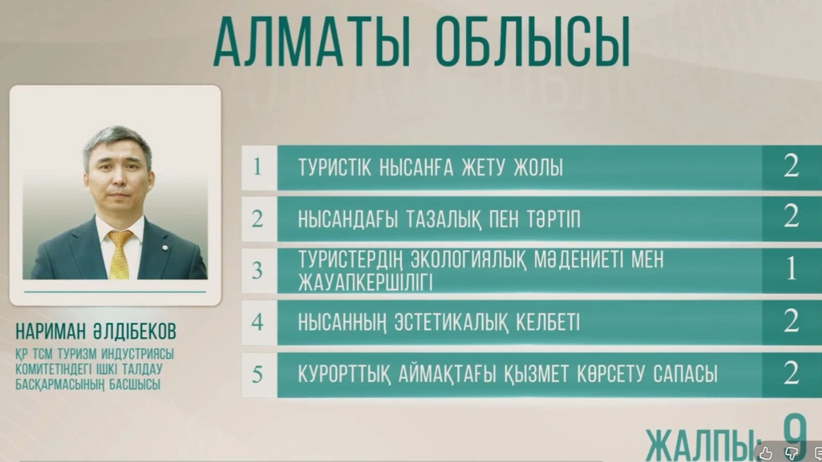Чем привлекает туристов Алматинская область?