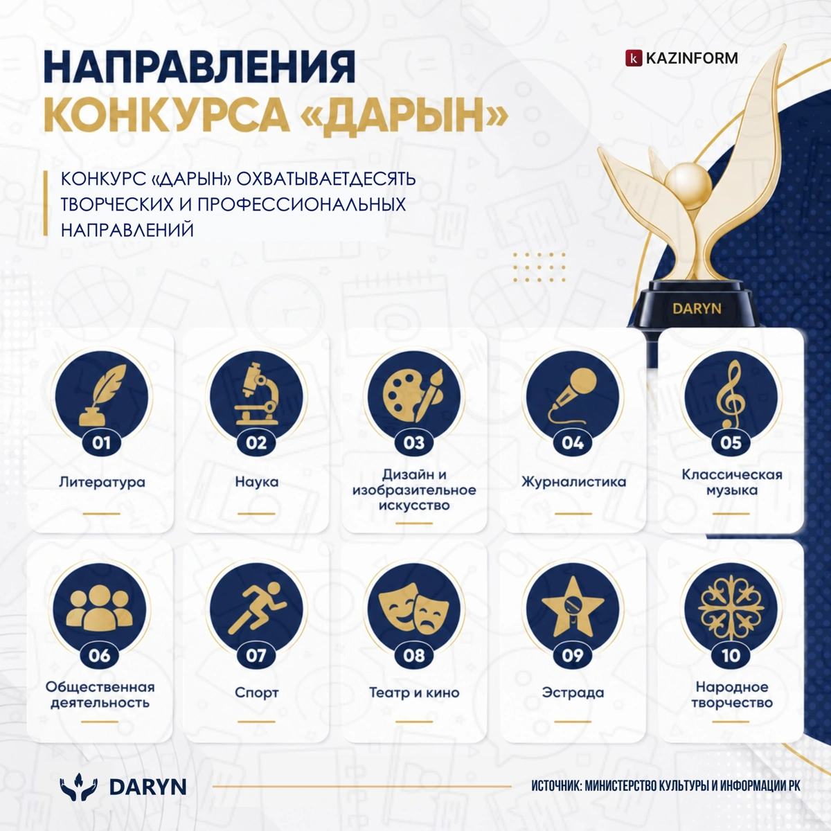 Направления конкурса &laquo;Дарын&raquo;