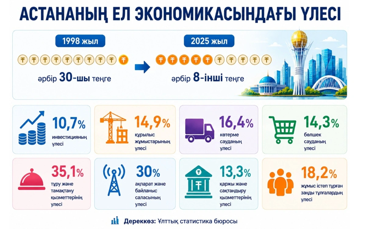 экономика
