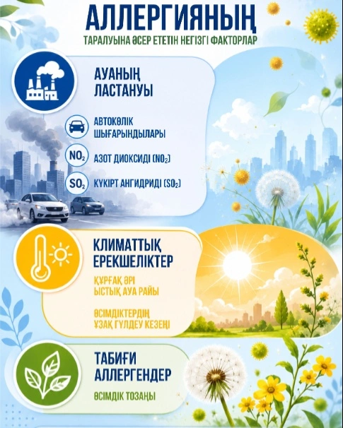 Аллергияның өршуі: табиғи құбылыс па, әлде экологиялық мәселе ме