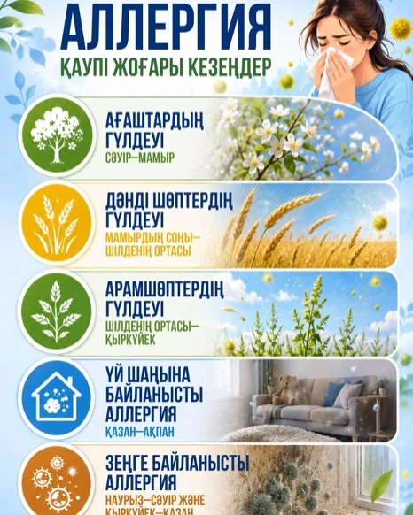 Аллергияның өршуі: табиғи құбылыс па, әлде экологиялық мәселе ме