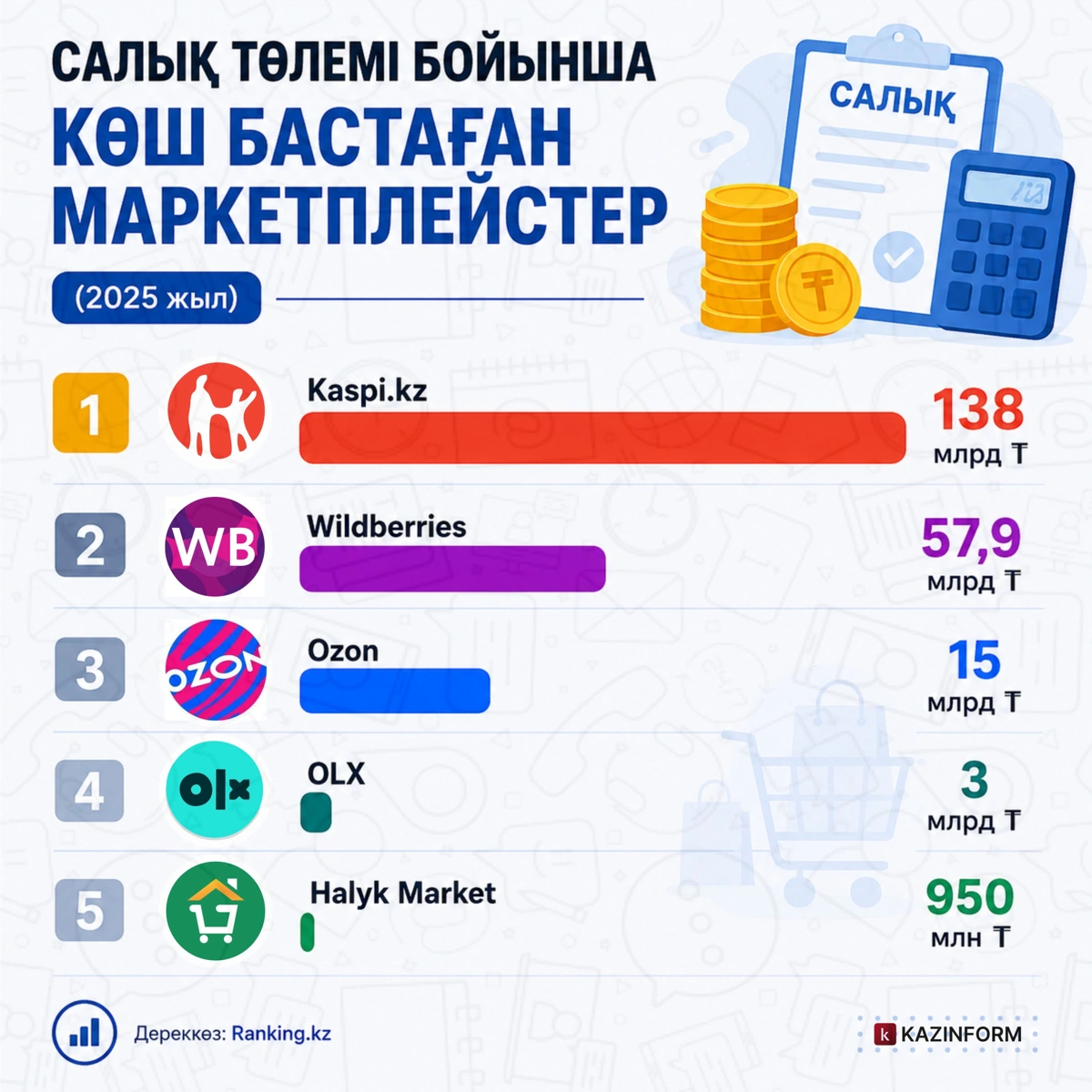 салық