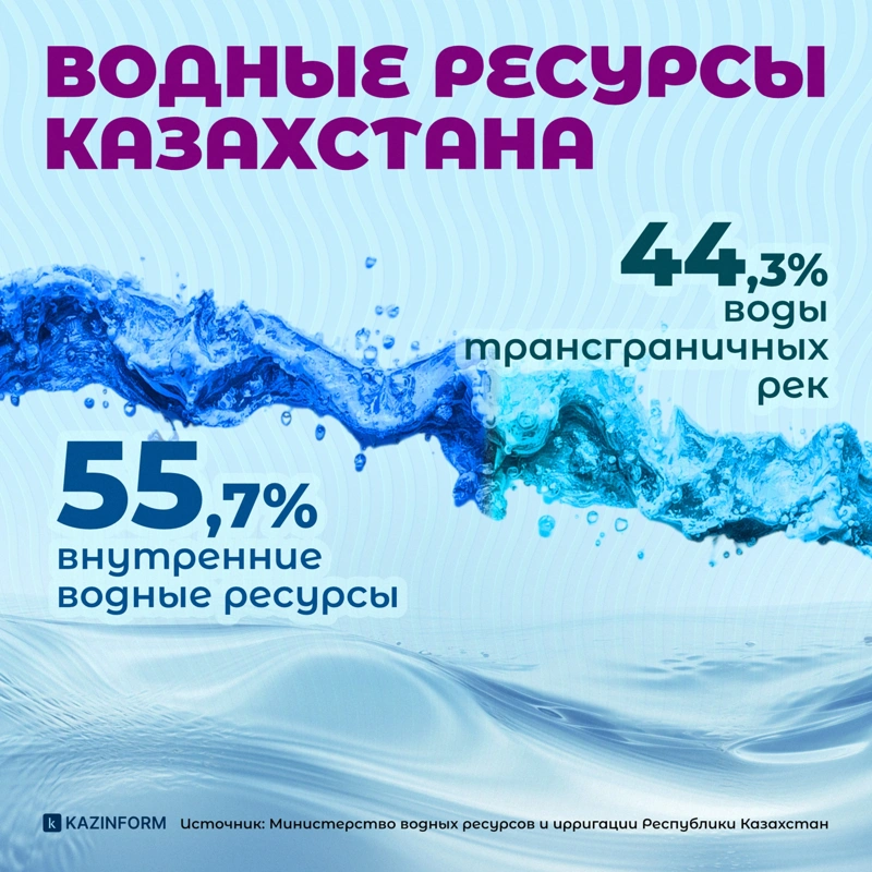 Как Казахстан модернизирует водное хозяйство