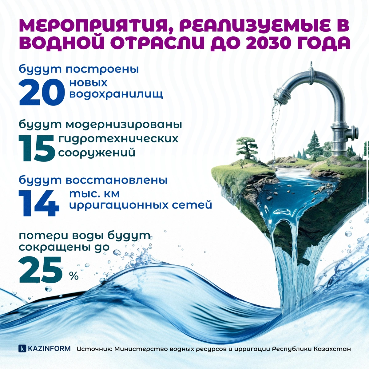 Как Казахстан модернизирует водное хозяйство