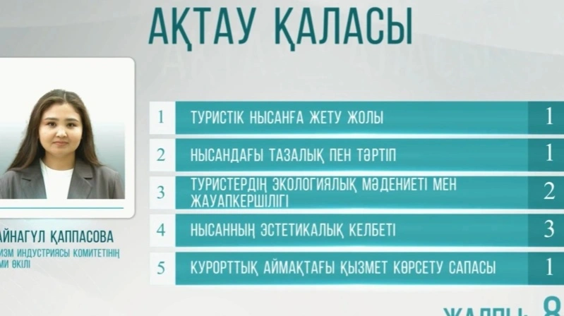 природный потенциал Мангистау