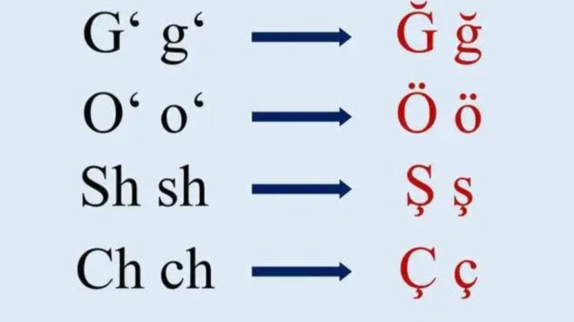 Өзбекстан төл әліпбиіне өзгеріс енгізіп жатыр 