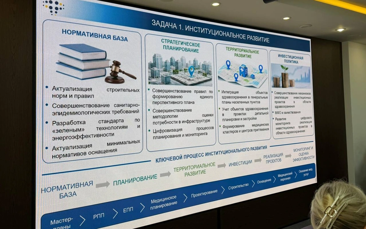 Елде бір мезетте 51 денсаулық сақтау нысанының құрылысы жүріп жатыр