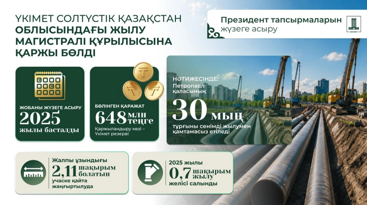 Үкімет СҚО-дағы жылу магистралі құрылысына 650 млн теңгеге жуық қаржы бөлді 