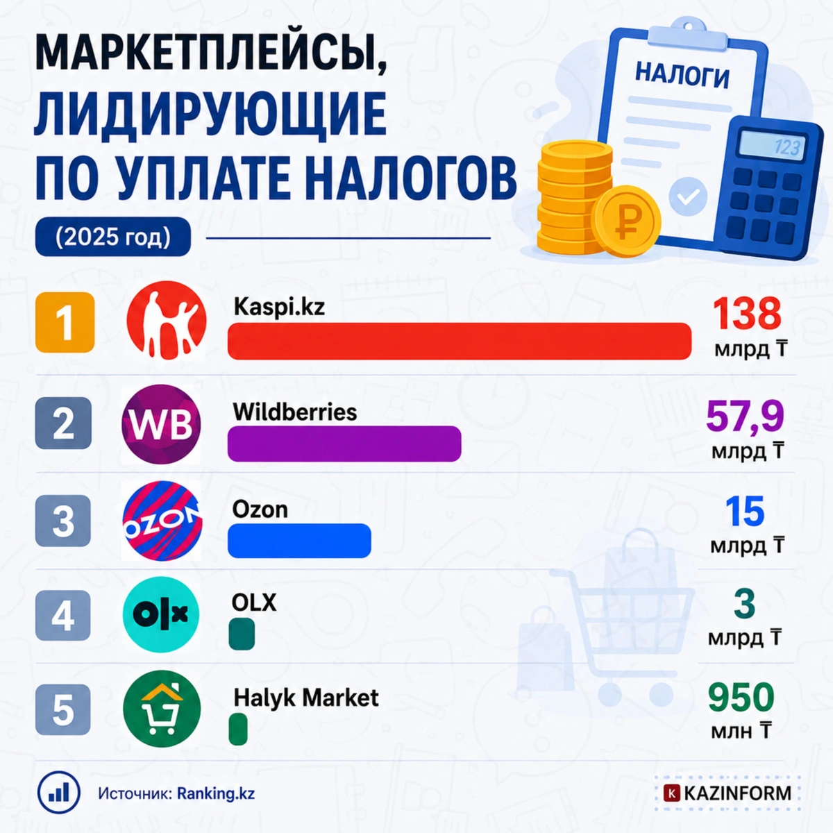 Как маркетплейсы меняют экономику Казахстана