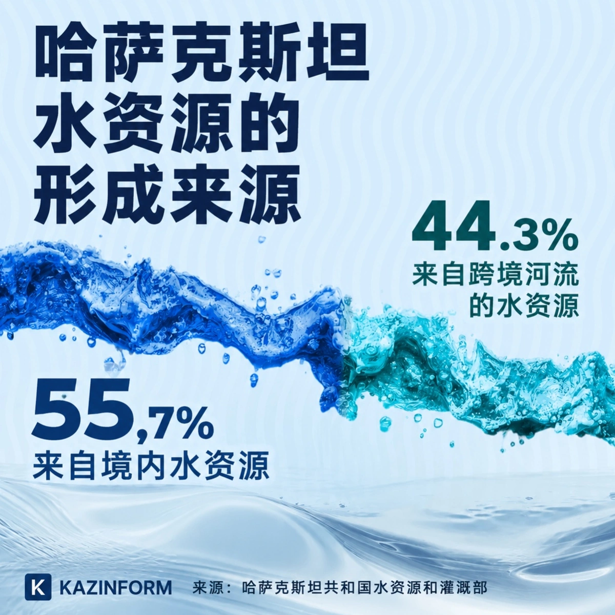 水资源