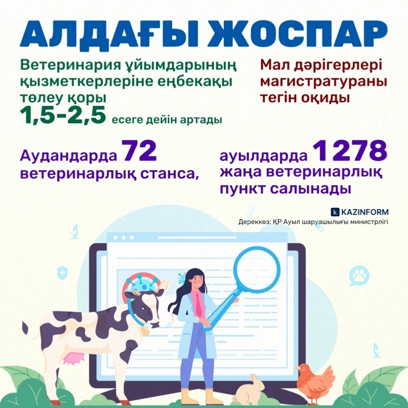 Что изменится для ветеринаров в Казахстане: зарплаты, обучение и цифровые технологии