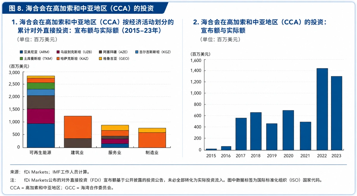Trade agreements could deliver significant gains