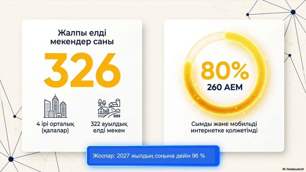 Абай облысында цифрландыру және байланыс инфрақұрылымын дамыту мәселелері қаралды 