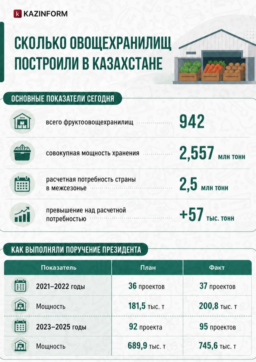 Инфографика
