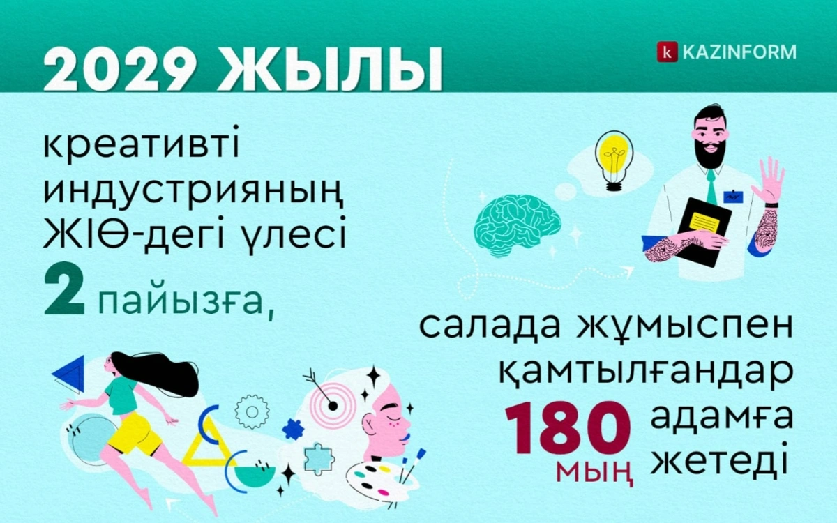 креатив