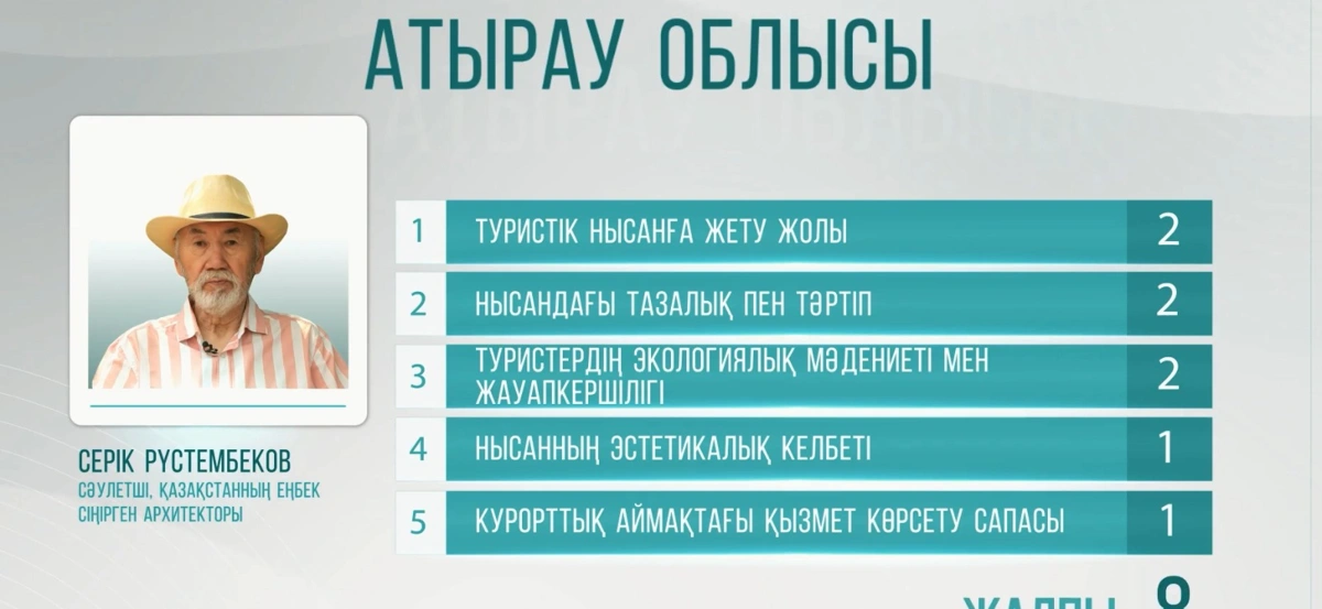 Лотосы, Сарайшык и Нарын: что мешает развитию туризма в Атырауской области