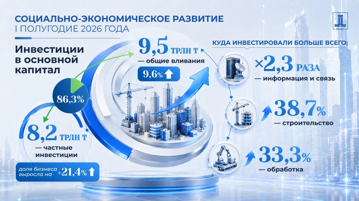 инвестиции