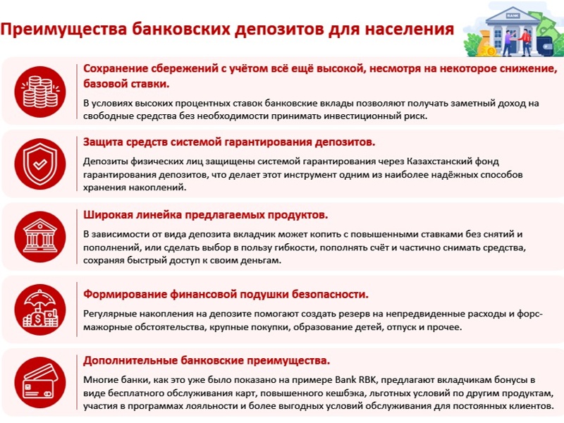 Bank RBK records the strongest growth in retail deposits among Kazakhstan's largest banks RBK